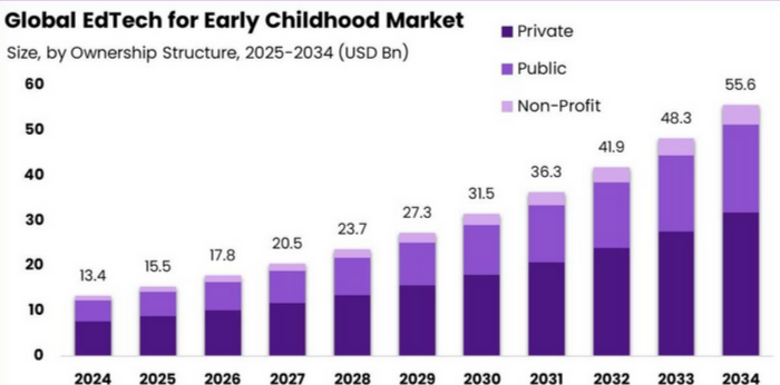 Grow-Kids’-Education-graph-day-by-day-whole